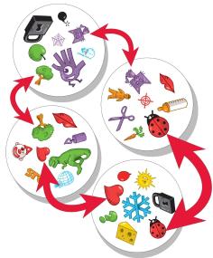 Dobble Asmodee Editions