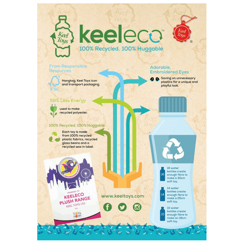 Keeleco toy packaging with recycling information and product details.